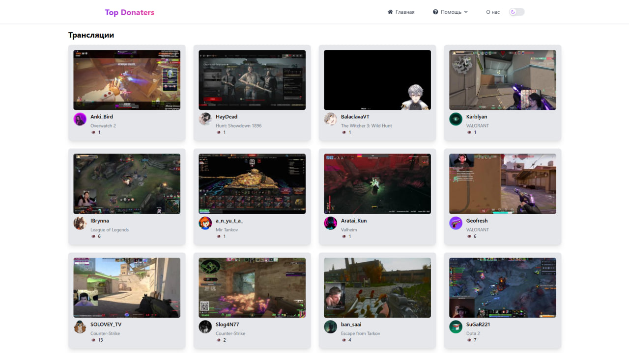 Проект Top Donaters Panel